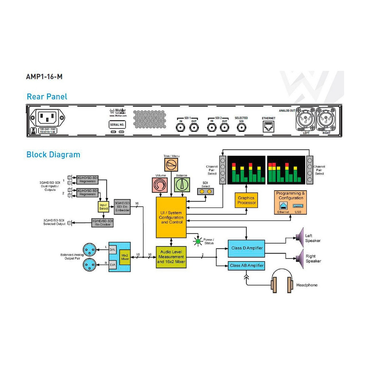 Wohler Dual SDI 16-Channel Rack-Mountable Professional Audio Monitoring Device - AMP1-16-M
