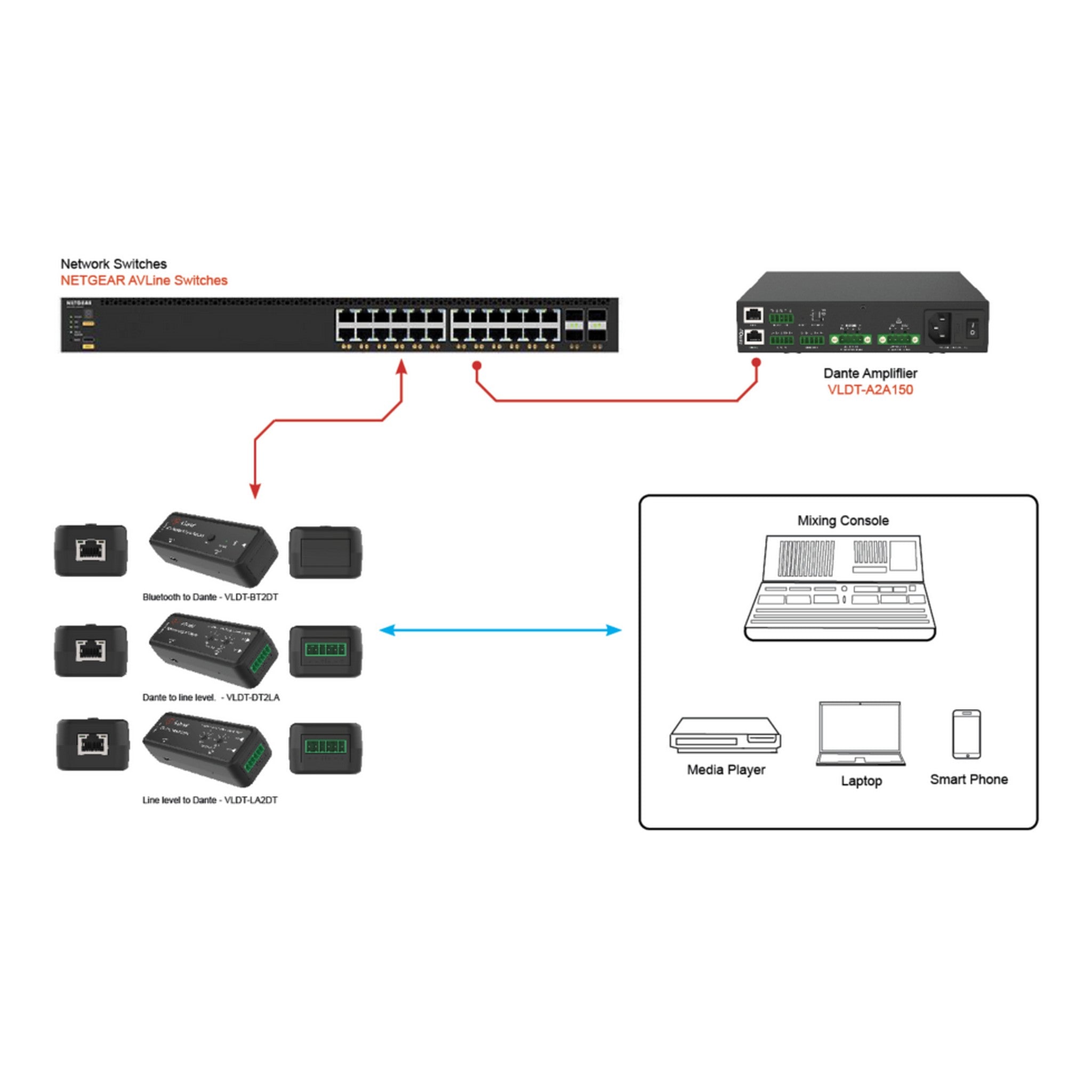 VigilLink High - Quality 2 - Channel Dante XLR Input Audio Adapter