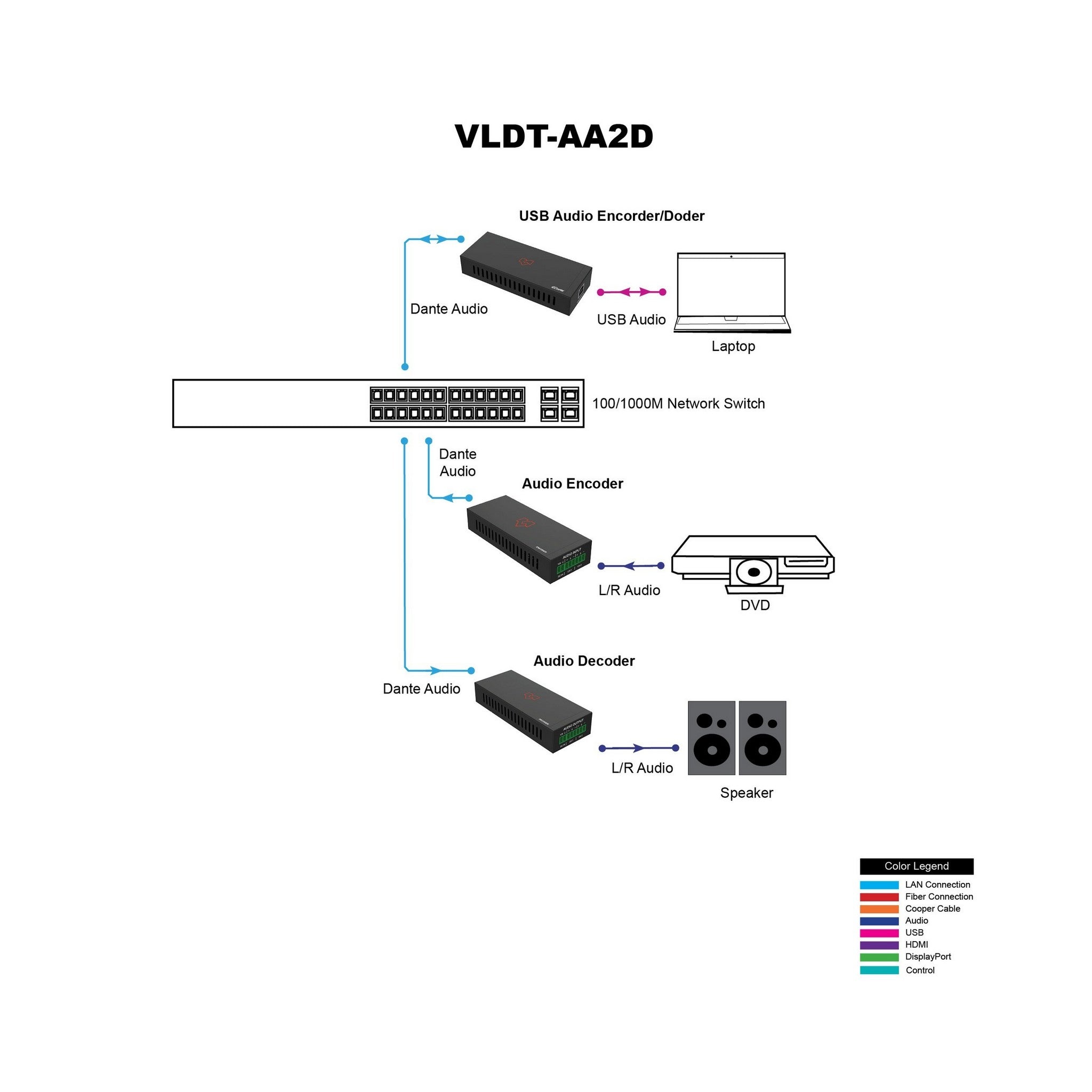 VigilLink 2-Channel Dante Analog Audio Encoder with Power over Ethernet for Professional Audio Networks