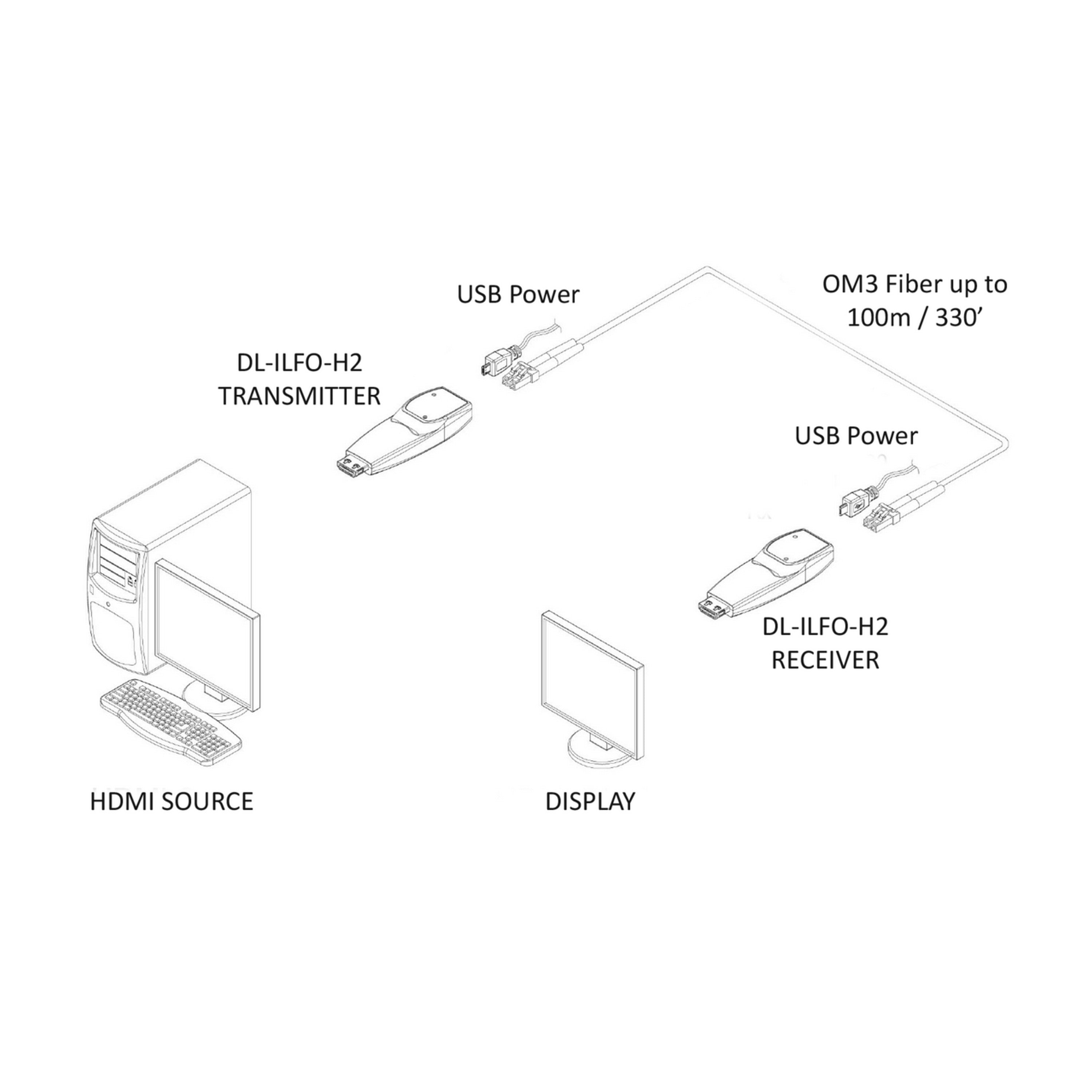 DigitaLinx High - Performance 18G 4K60 HDMI 2.0 Fiber Optic Extender Set (DL - ILFO - H2) for Long - Distance Signal Transmission