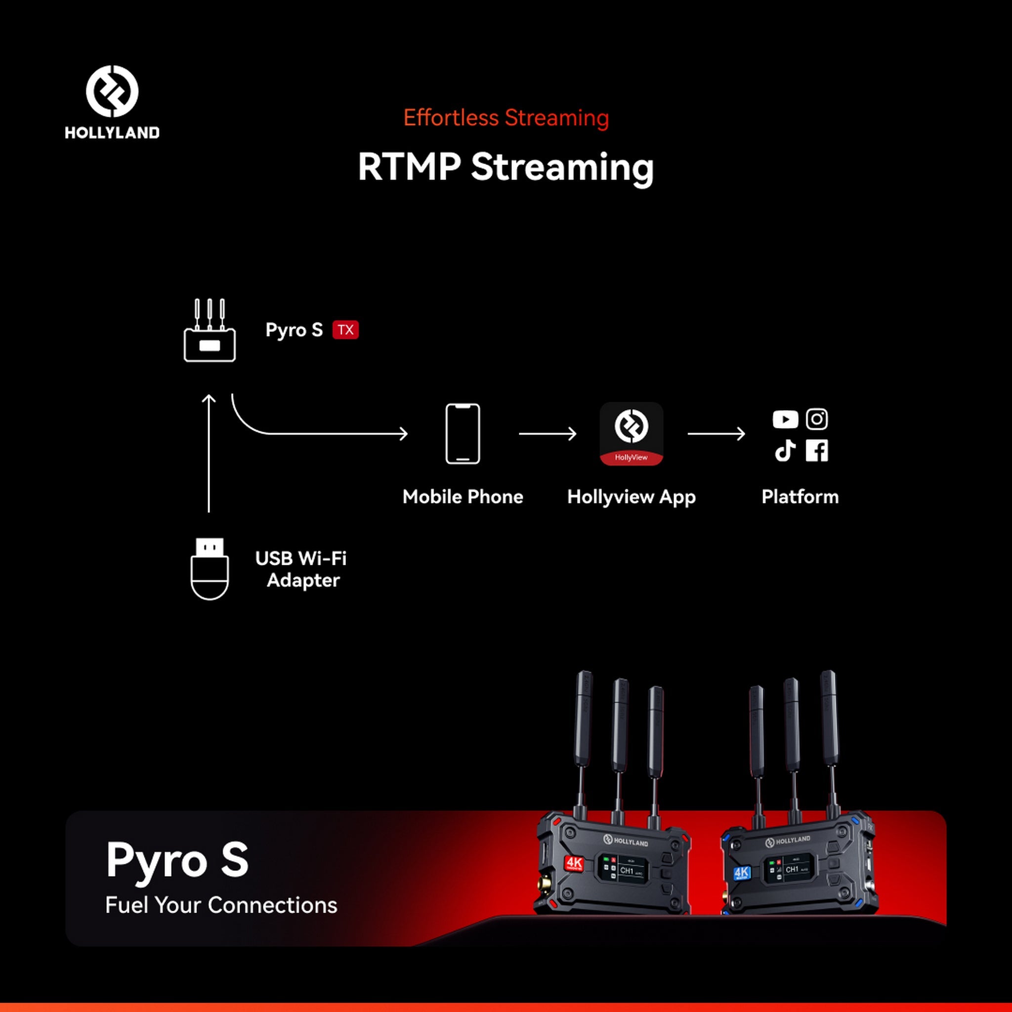 Hollyland Pyro S: High-Performance Wireless 4K Video Transmission System