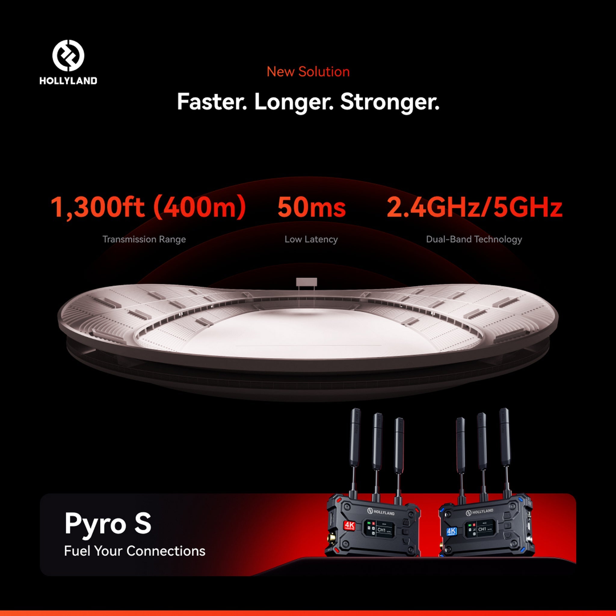 Hollyland Pyro S: High-Performance Wireless 4K Video Transmission System