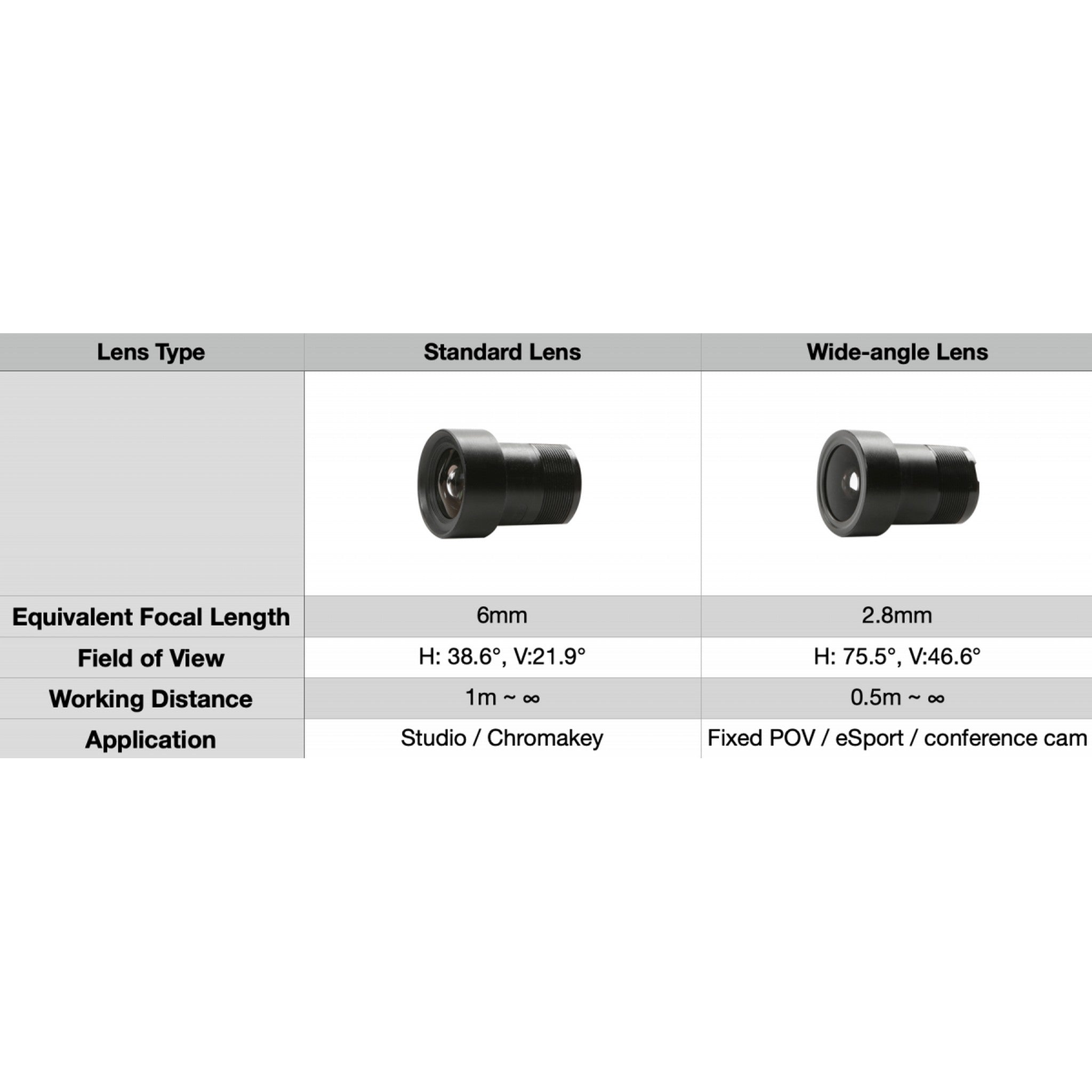 Datavideo BC-15P: High-Performance 4K POV Camera for Streamers and Videographers