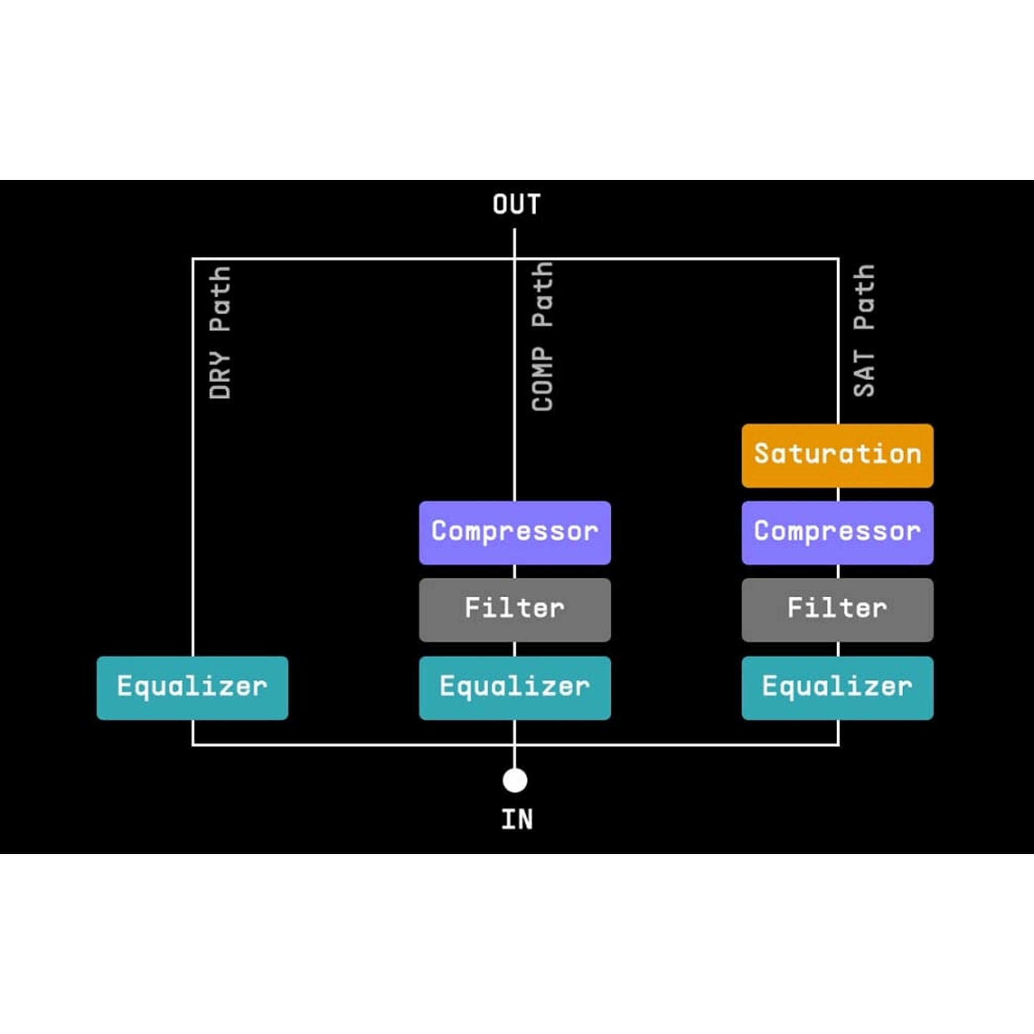 Arturia Bus FORCE: Premium Parallel Processor Audio Effect Plug-In