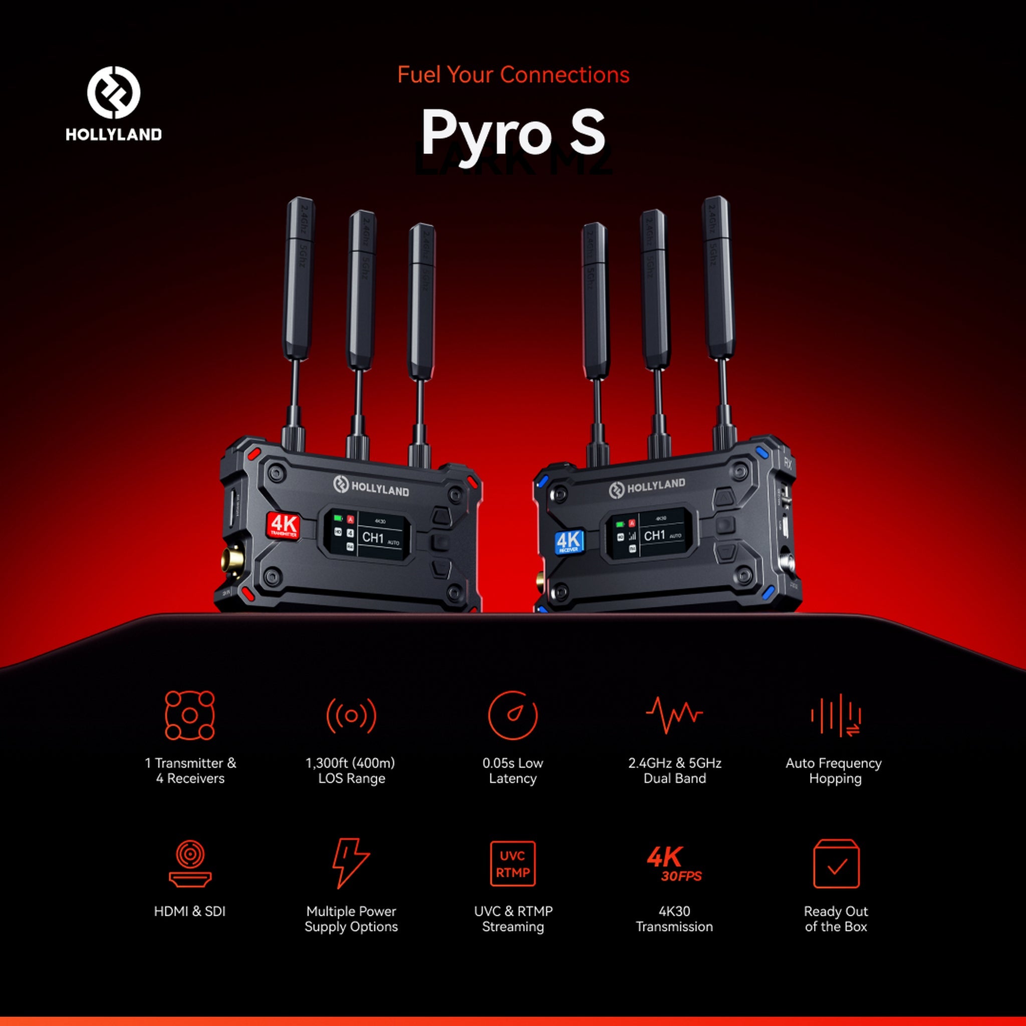 Hollyland Pyro S: High-Performance Wireless 4K Video Transmission System