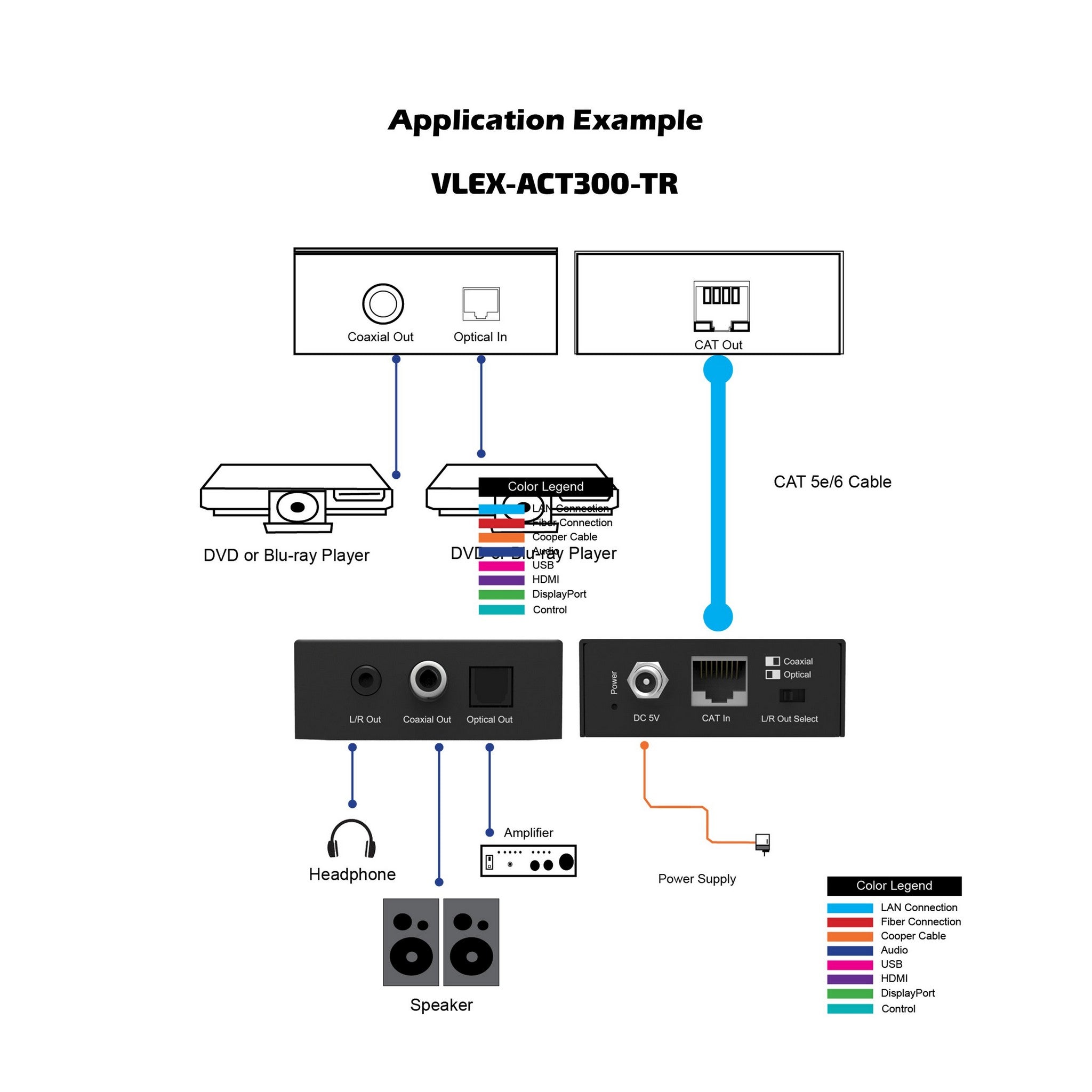 High - performance VigilLink Digital Audio Extender for Long - distance CAT Cable Use