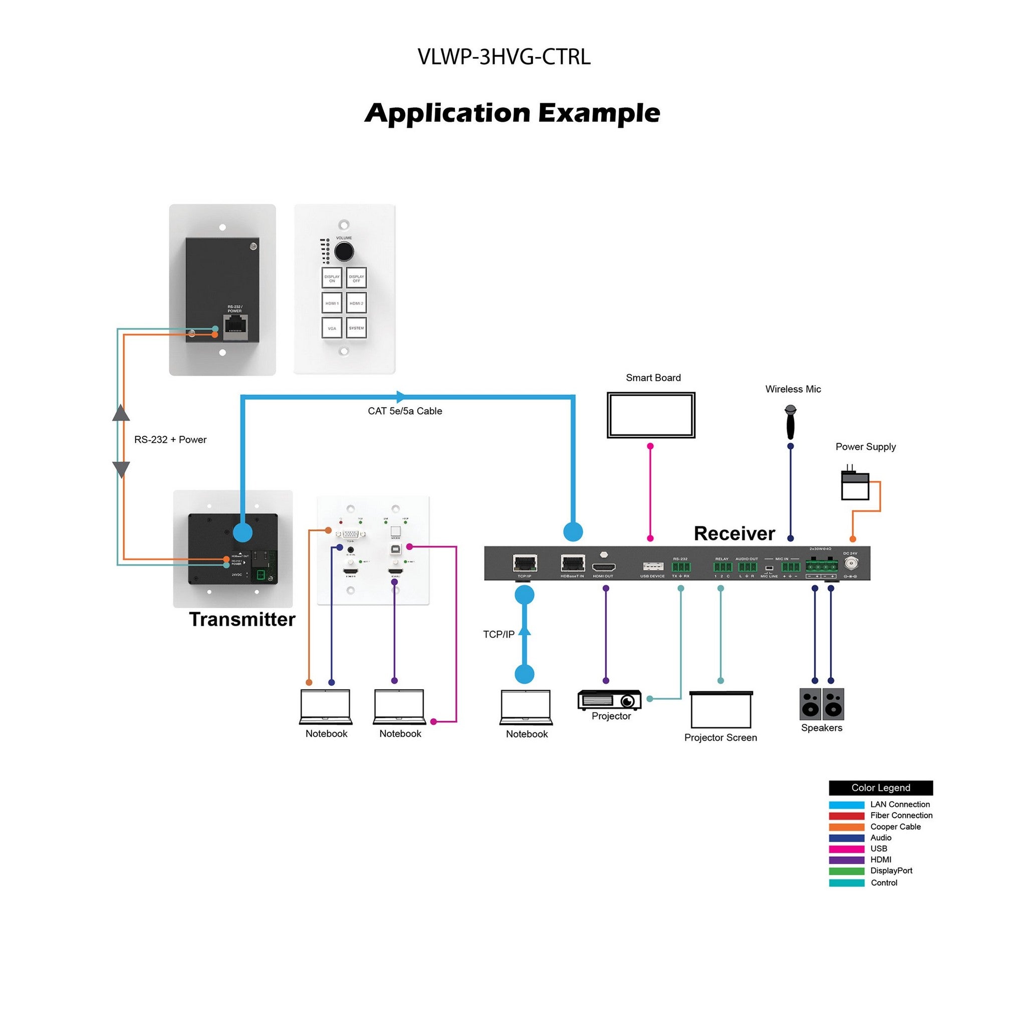 Advanced VigilLink Control Wall Panel for Enhanced AV System Management of HBT - WPB200U