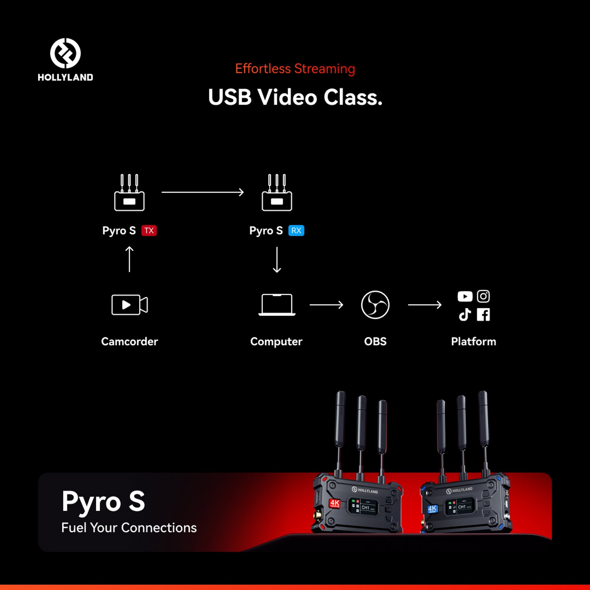 Hollyland Pyro S: High-Performance Wireless 4K Video Transmission System