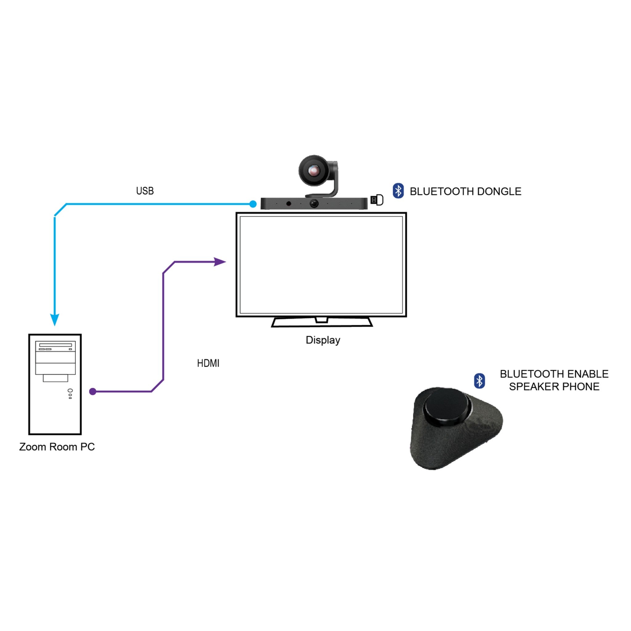 VigilLink Professional 4K Dual-Lens AI-Tracking PTZ Camera with 3x Optical Zoom and USB Connectivity for Presentations, Conferences, and Live Streams