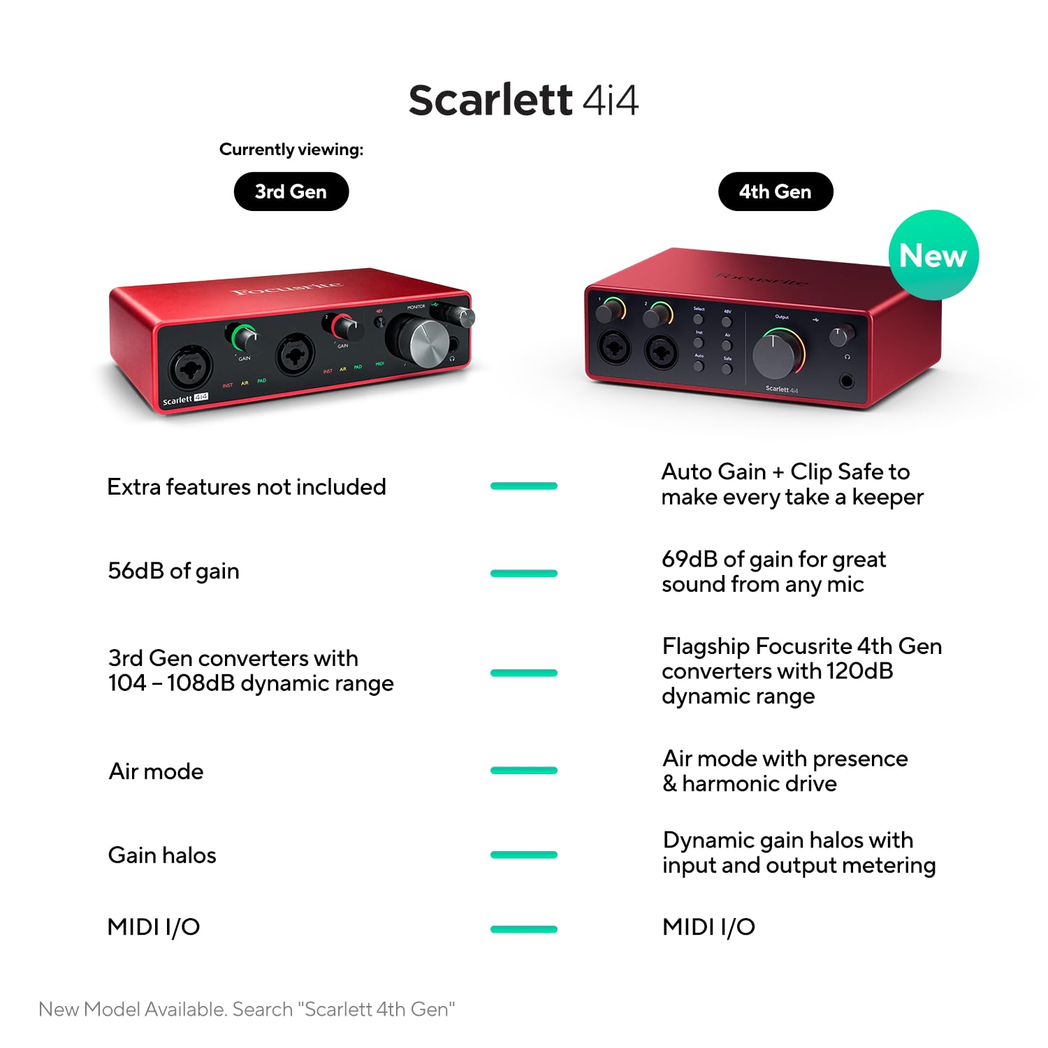 3rd Gen Focusrite Scarlett 4i4 - High - Performance 4x4 USB Audio Interface