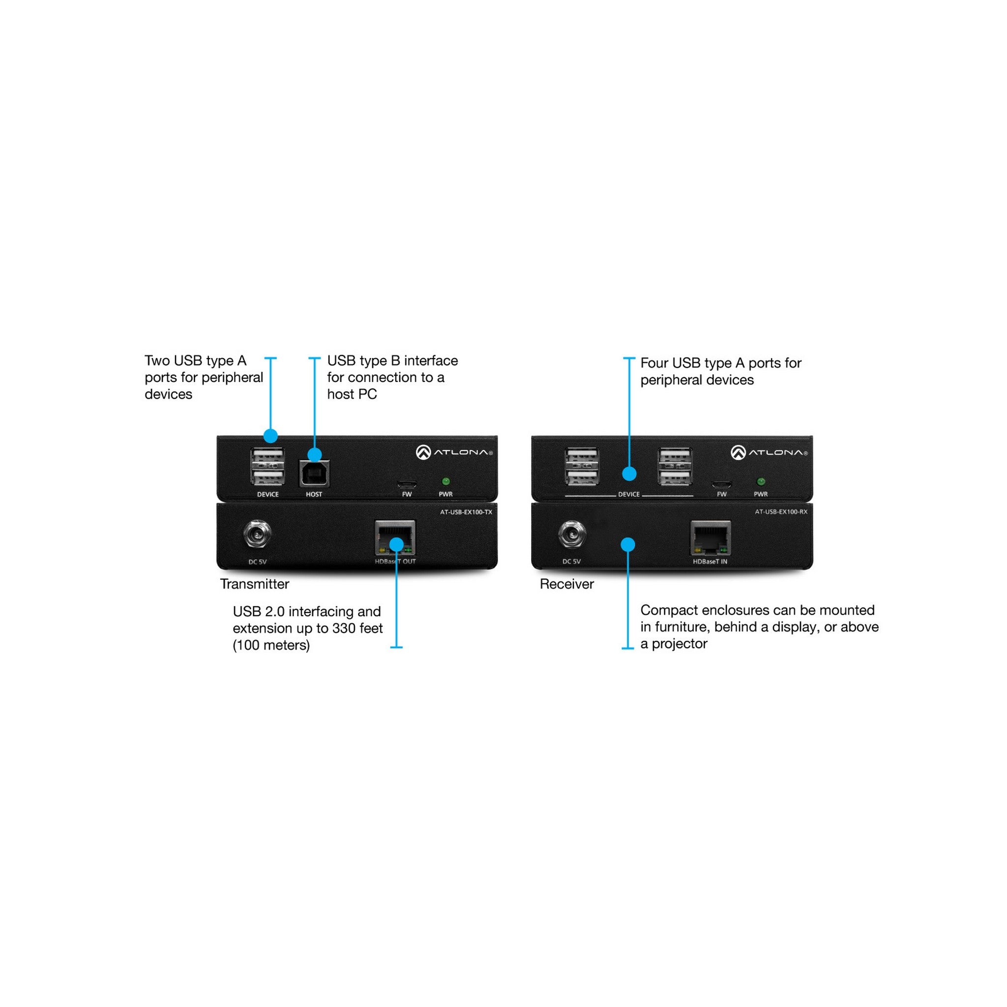 Atlona AT-USB-EX100-KIT High-Speed USB 2.0 Extender Kit for Long-Distance Connection via Category Cable